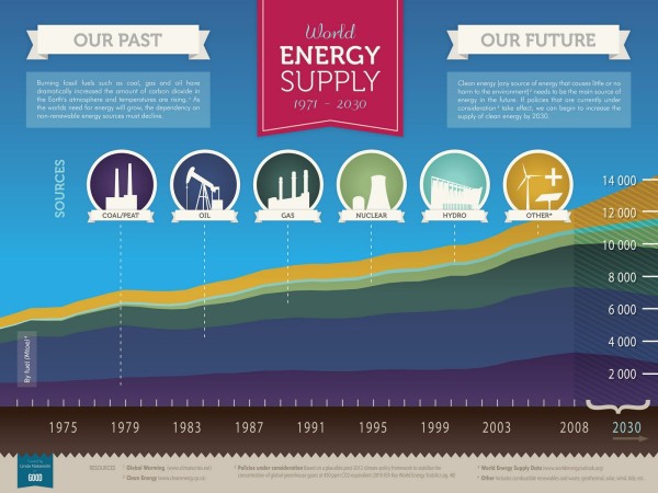 11_energy supply